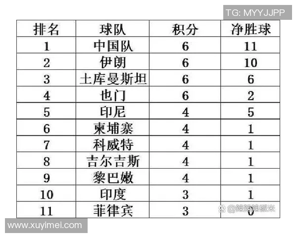 篮球亚洲杯伊朗对阵菲律宾比赛数据分析与精彩回顾 篮球亚洲杯伊朗对阵菲律宾比赛数据分析与精彩回顾